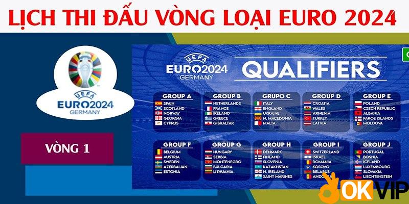 Thông tin về từng bảng đấu Euro 2024
