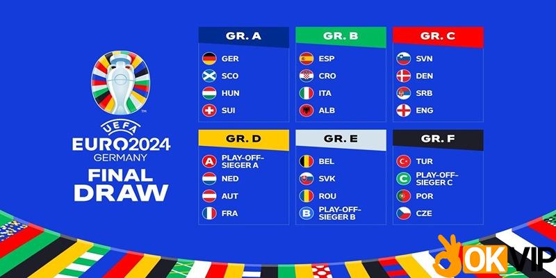 Thông tin chi tiết về lịch thi đấu Euro 2024